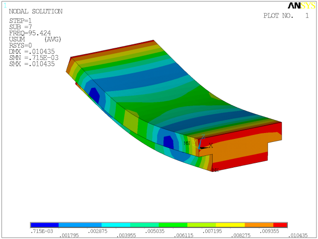 Calcul FEM des massifs antivibratiles