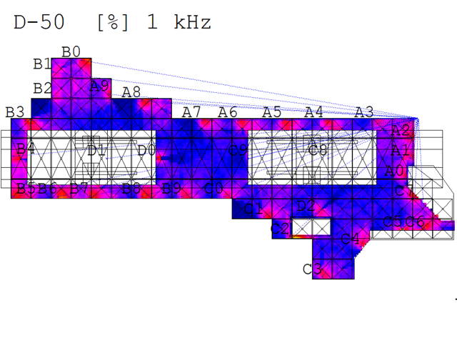 Cartographie de la configuration initiale