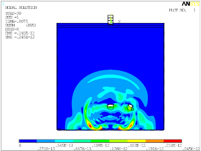 Calcul de propagation pour un Dirac dans le tunnel Ouest