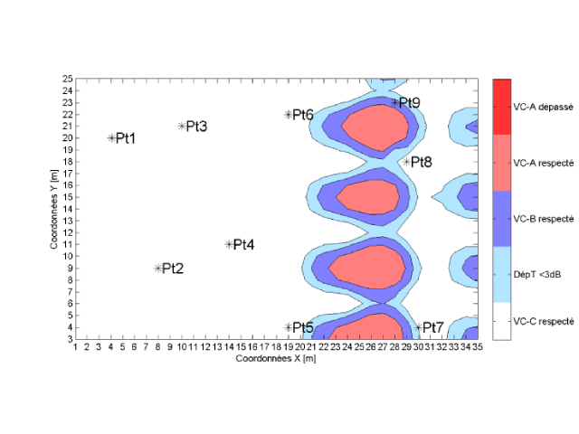 Cartographie des niveaux vibratoires obtenus pour un cas de circulation pietonne