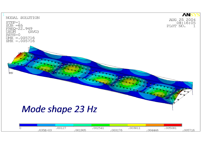 Modèle éléments finis des ouvrages en béton armé